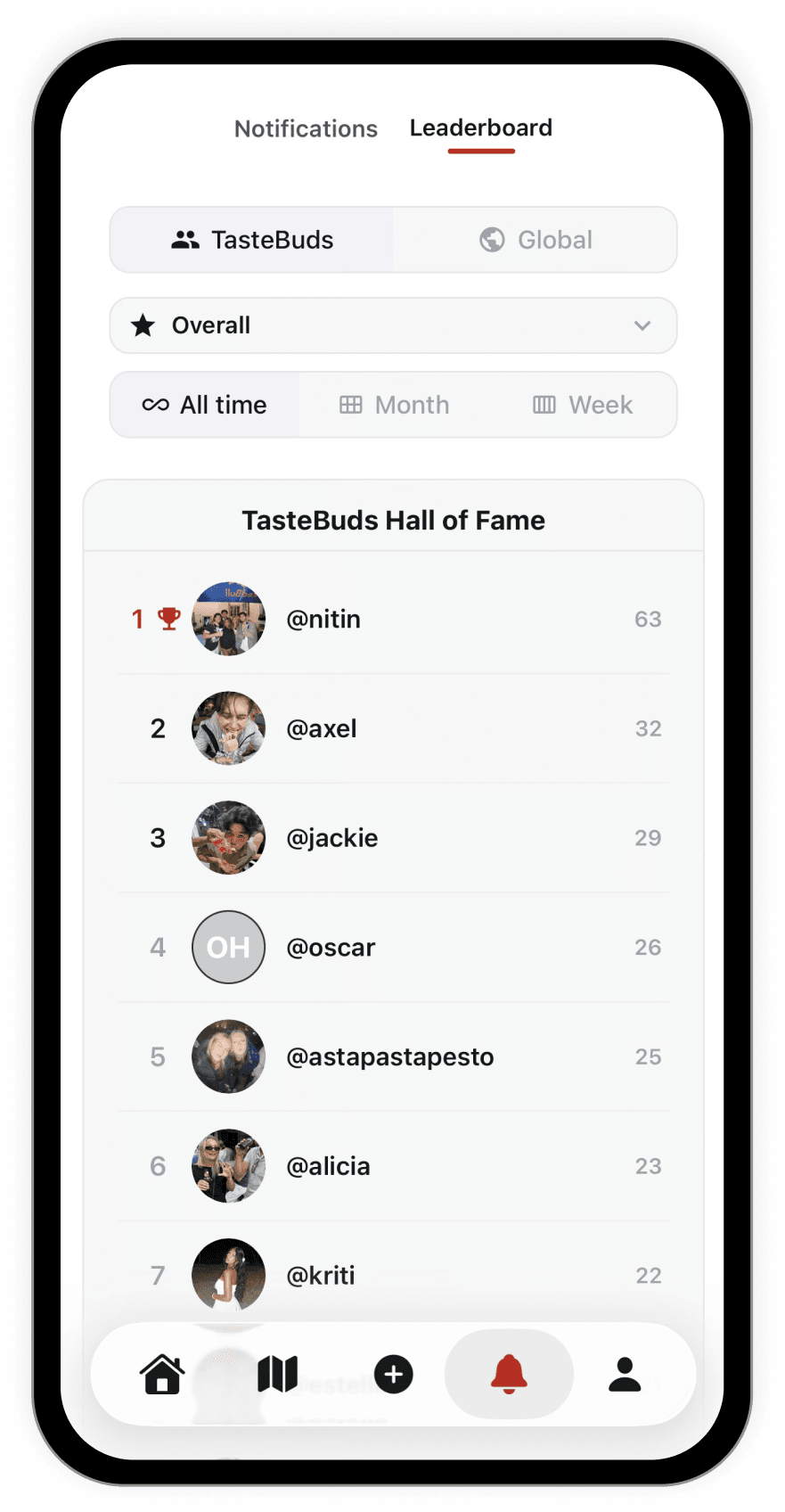 Remi leaderboard – compete with friends